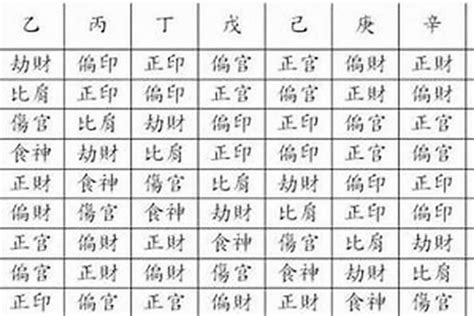 八字將星|八字神煞解析——將星